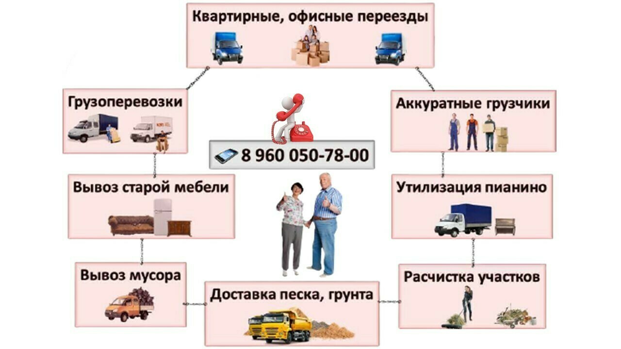 Перевозки на газели 4 метра, грузчики, переезды, вывоз мусора и мебели в Казани